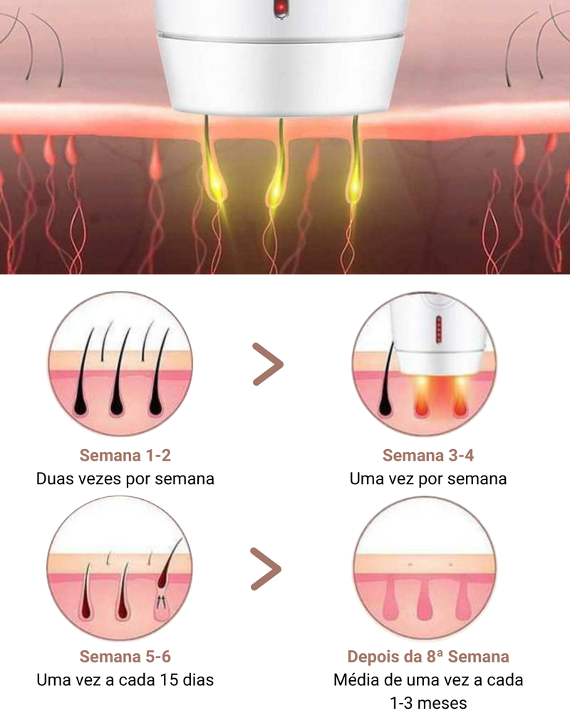 PulseGlow IPL- Depilador Permanente a Luz Pulsada