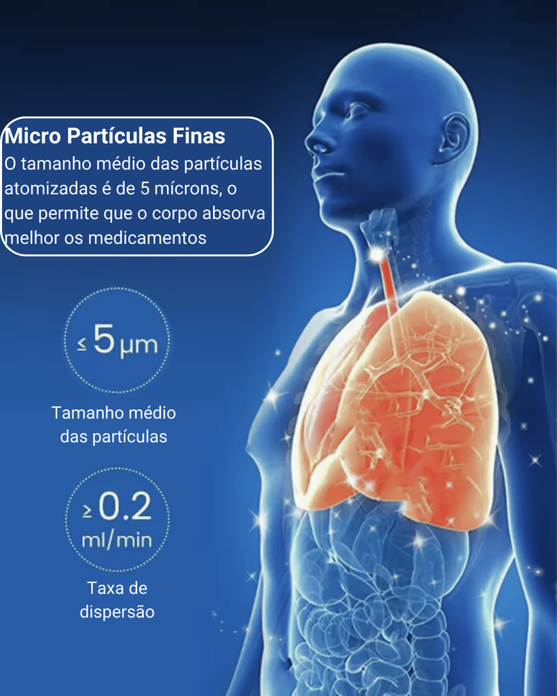 AeroCare- Nebulizador Portátil